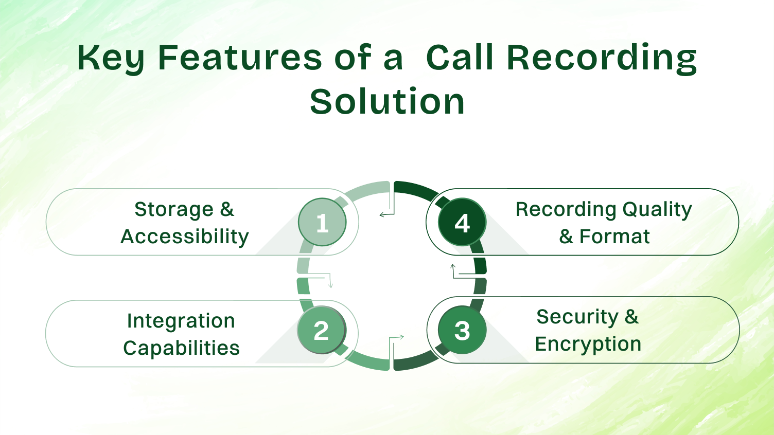 Key Features of a Call Recording Solution