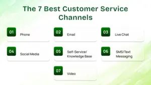 7 Best Customer Service Channels.