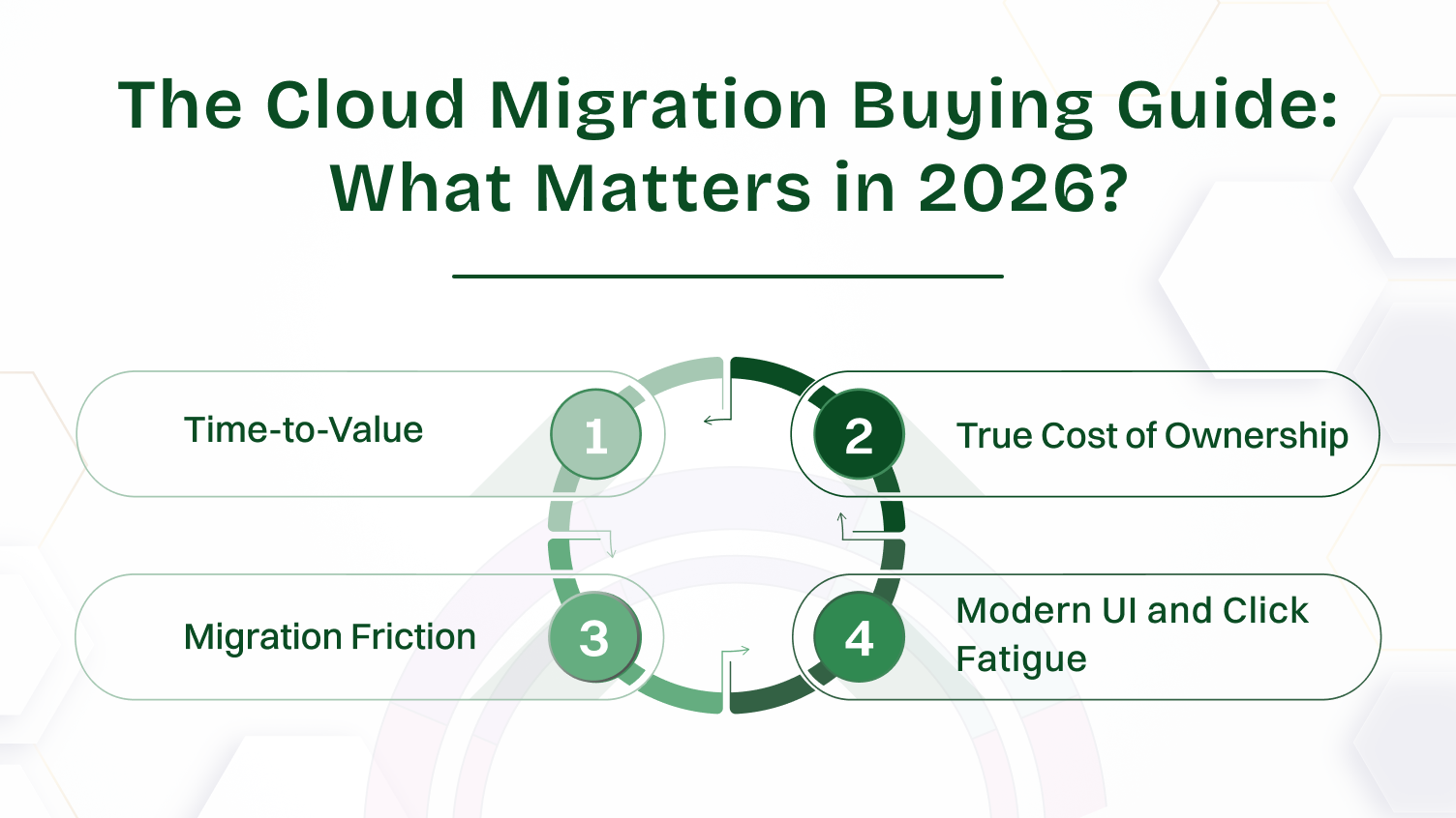 The Cloud Migration Buying Guide: What Matters in 2026?