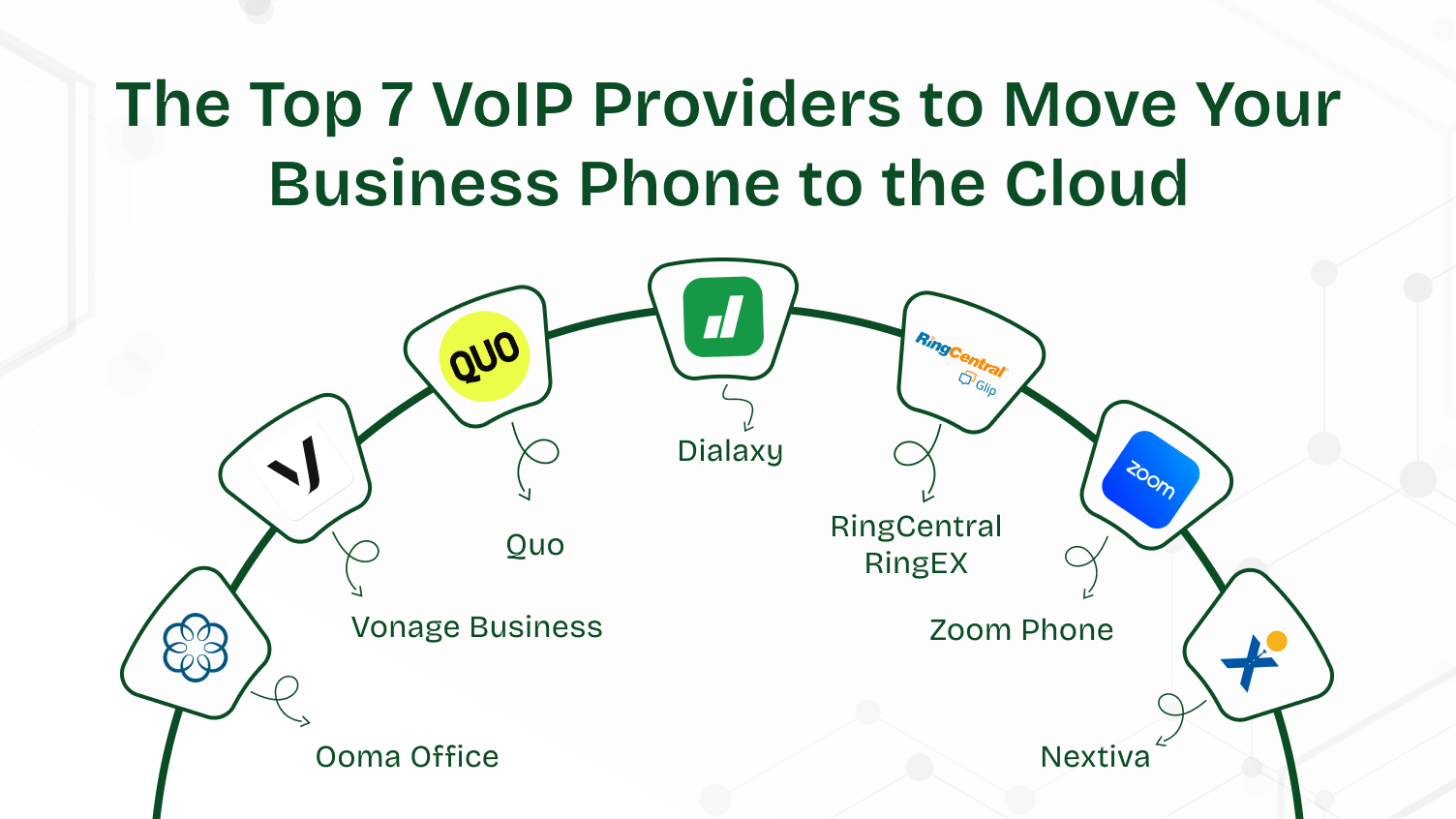 Top 7 VoIP Providers to Move Your Business Phone to the Cloud