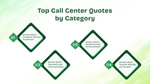 Top_Call_Center_Quotes_by_Category