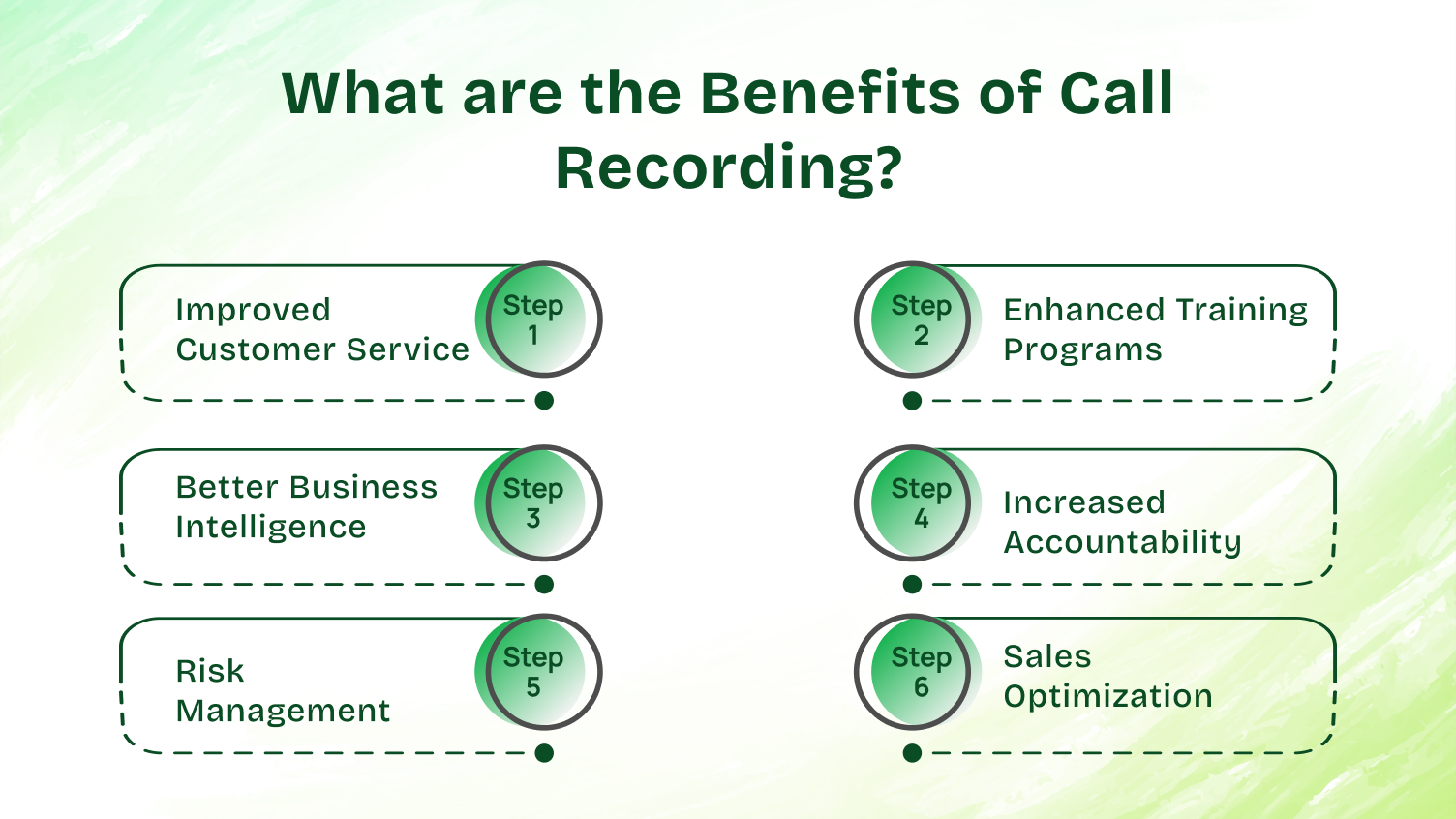Benefits of Call Recording