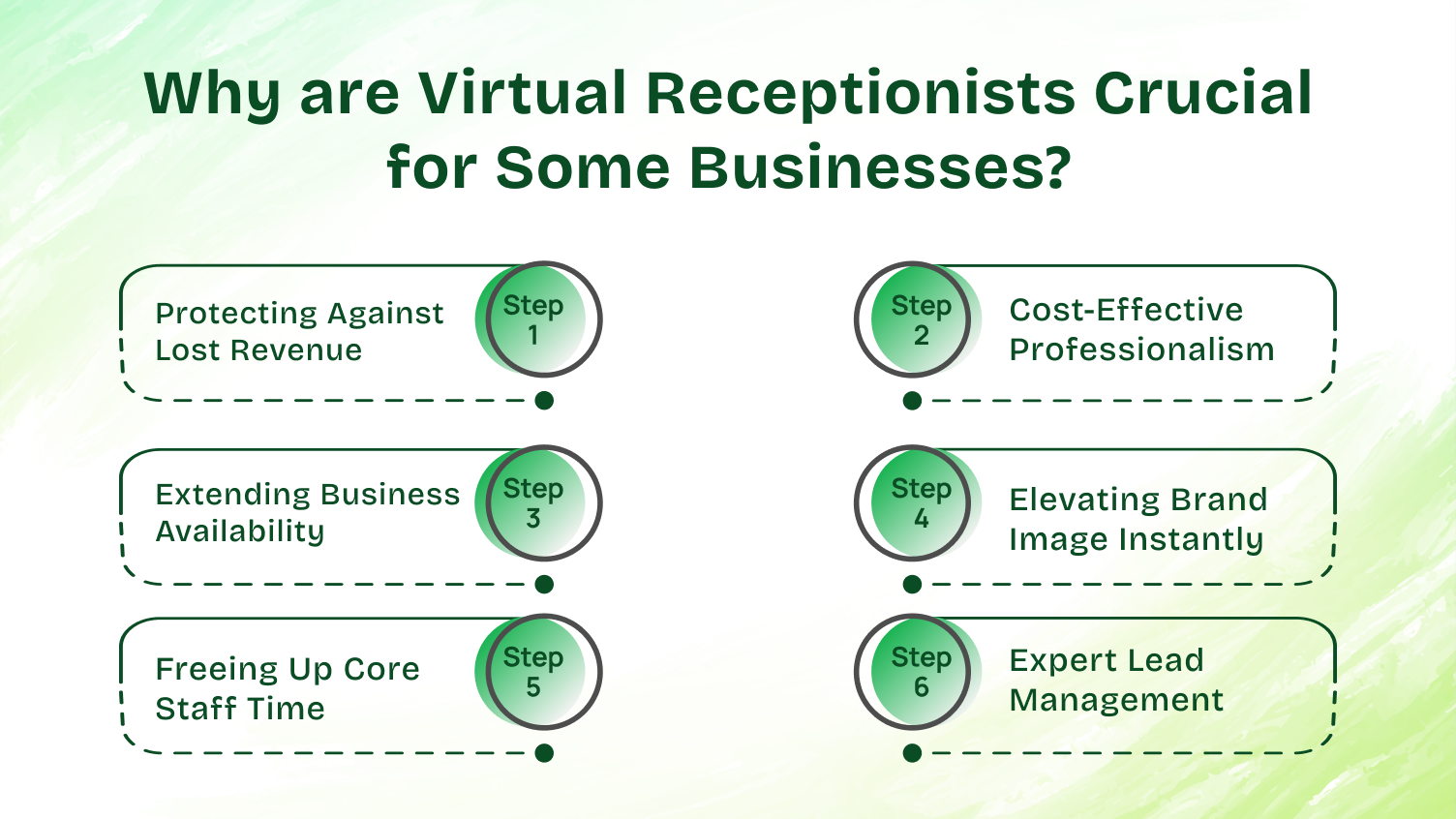 Why are Virtual Receptionists Crucial for Some Businesses?