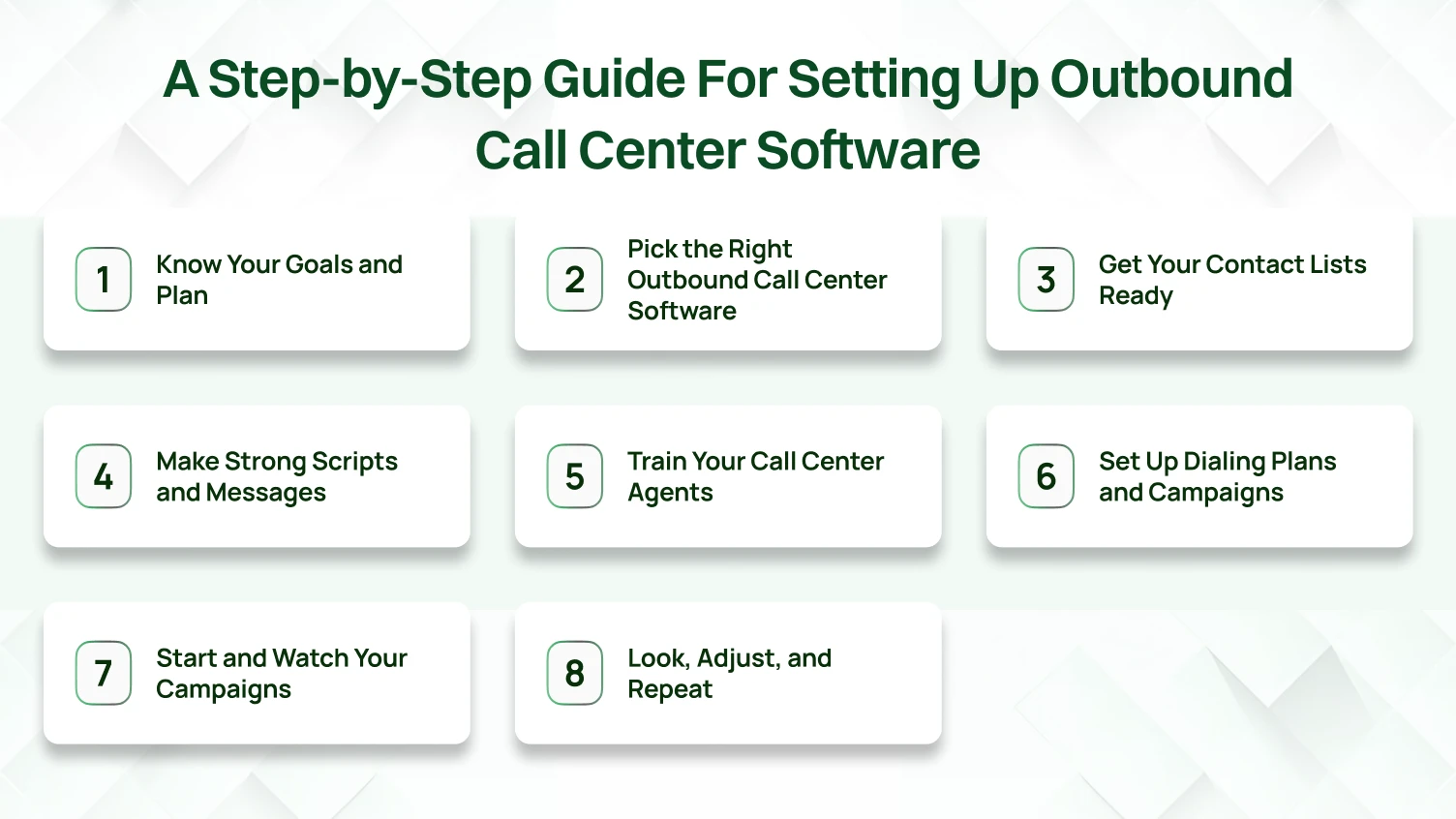 This infographics shows why outbound call center software is important.