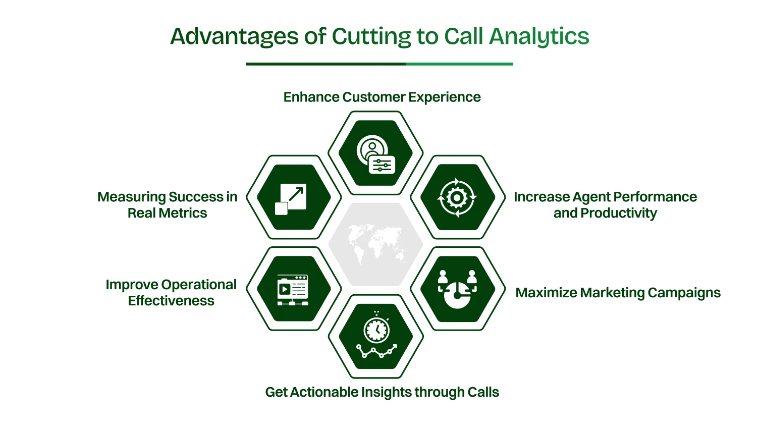 This picture shows advantages of cutting to call analytics.