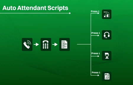 Auto Attendant Scripts - Featured Image