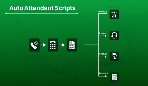 Auto Attendant Scripts - Featured Image
