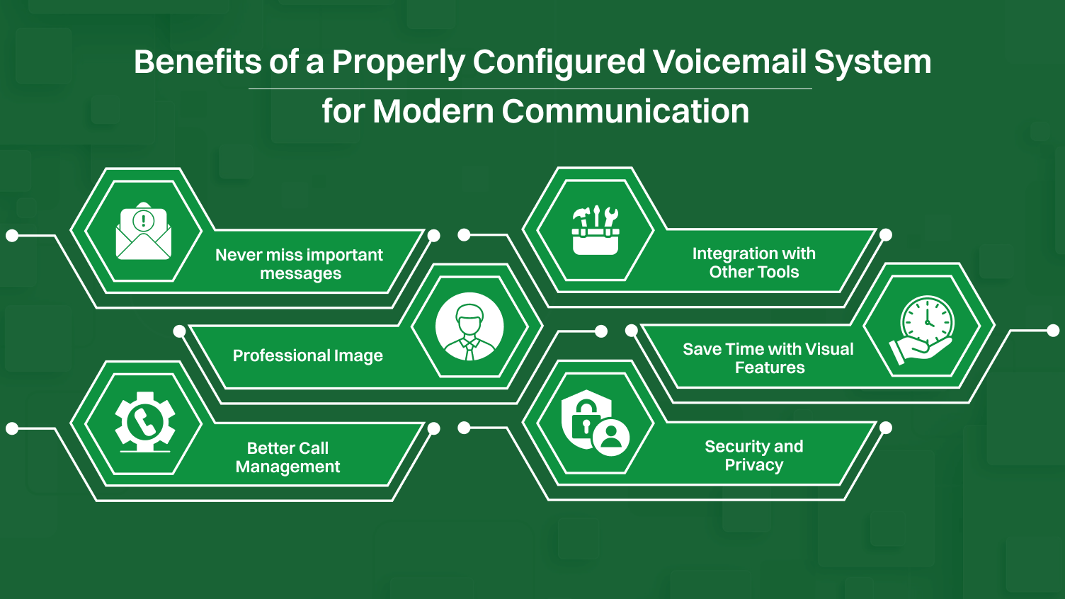 Benefits of a Properly Configured Voicemail System for Modern Communication