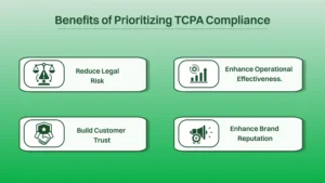 Benefits of Prioritizing TCPA Compliance.