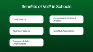 Benefits of VoIP in Schools.