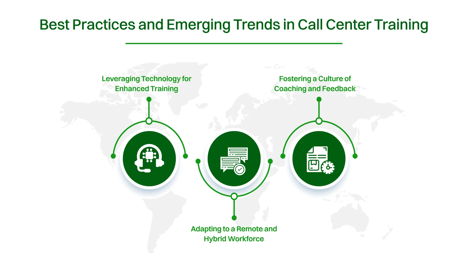 Best Practices and Emerging Trends in Call Center Training