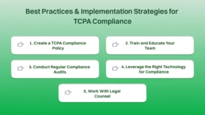Best Practices & Implementation Strategies for TCPA Compliance.