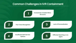 Common challenges in IVR Containment.