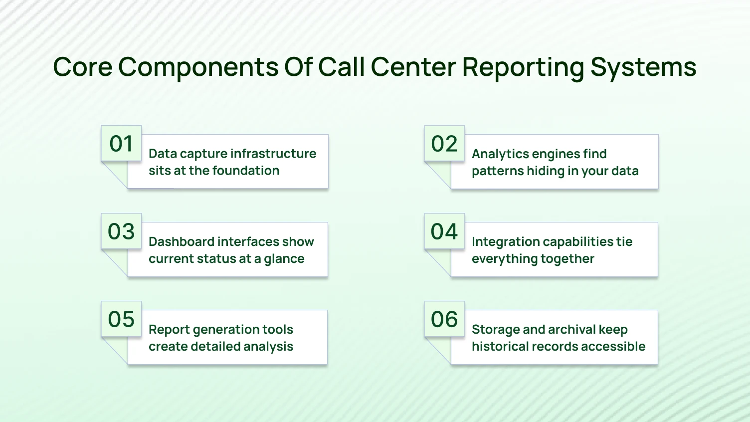 This figure provides core components of call center reporting systems.