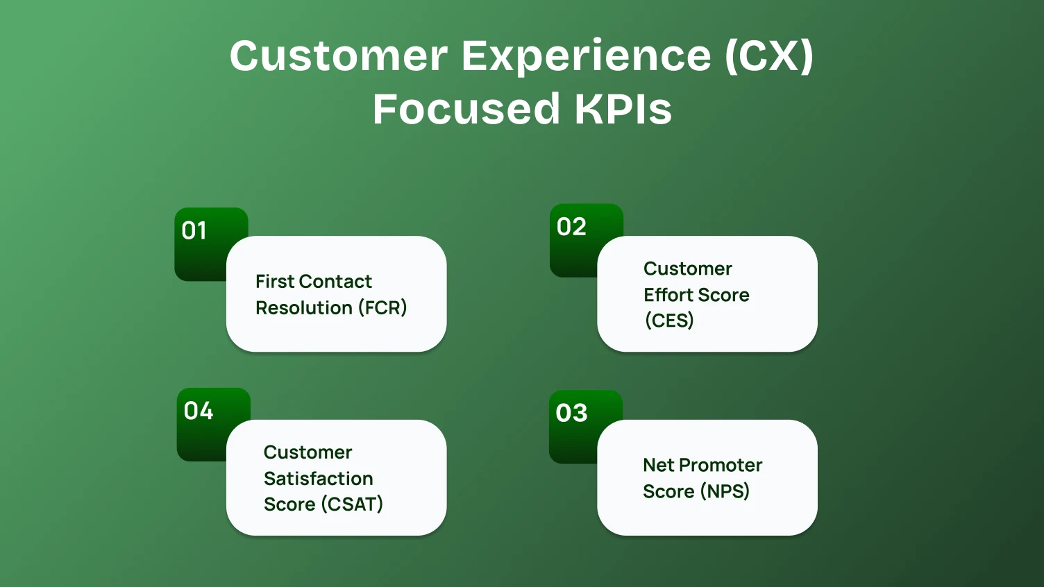 Customer Experience (CX) Focused KPIs