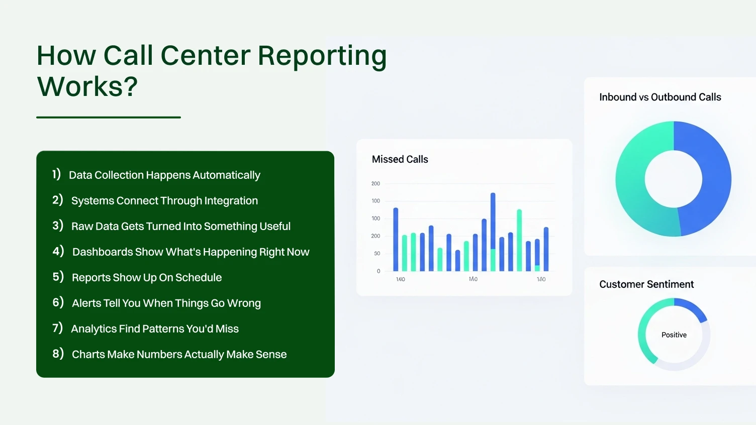 This infographics shows how call center reporting works.