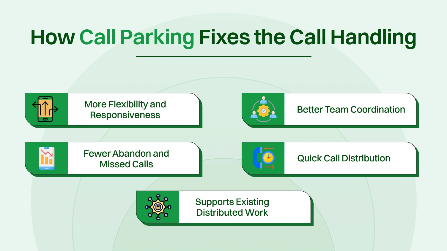 This picture shows how call parking fixes call handling.