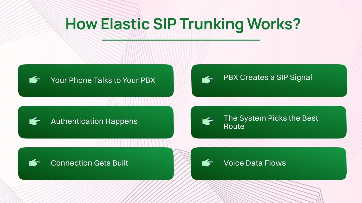 How Elastic SIP Trunking works?