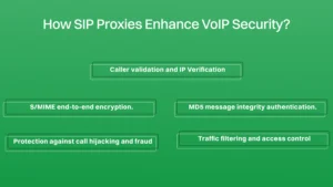 How SIP Proxies Enhance VoIP Security?
