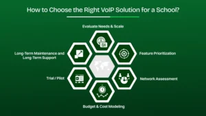 How to choose the right VoIP solution for a school?