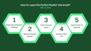 Steps to leave the perfect realtor voicemail.