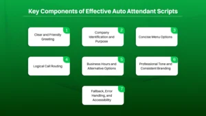 Key Components of effective auto attendant scripts.