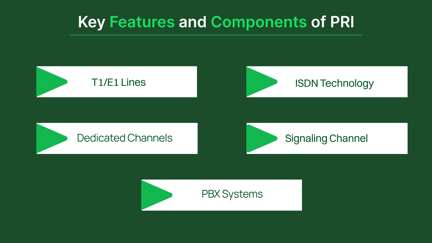 Key Features and Components of PRI