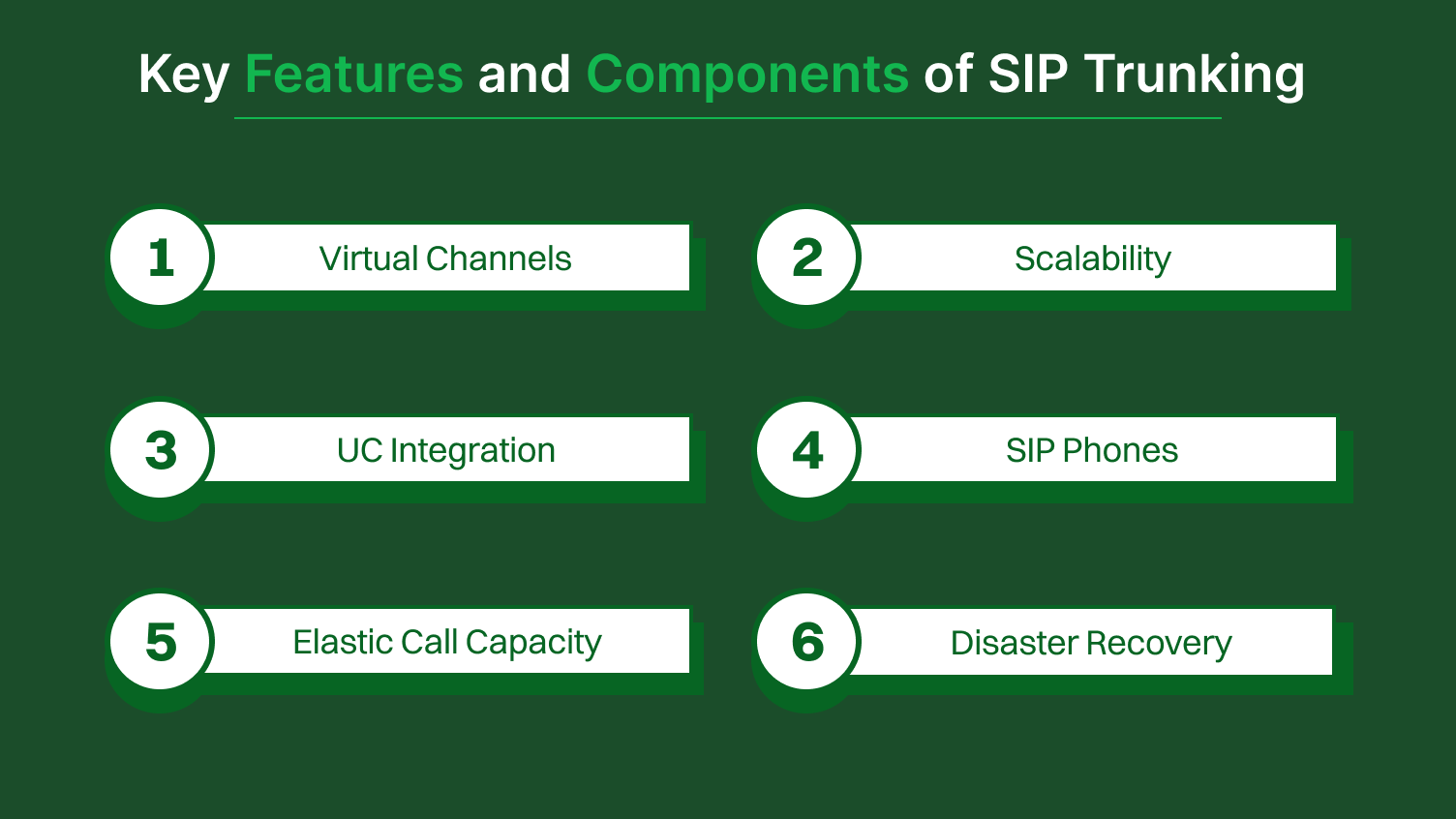Key Features and Components of SIP Trunking