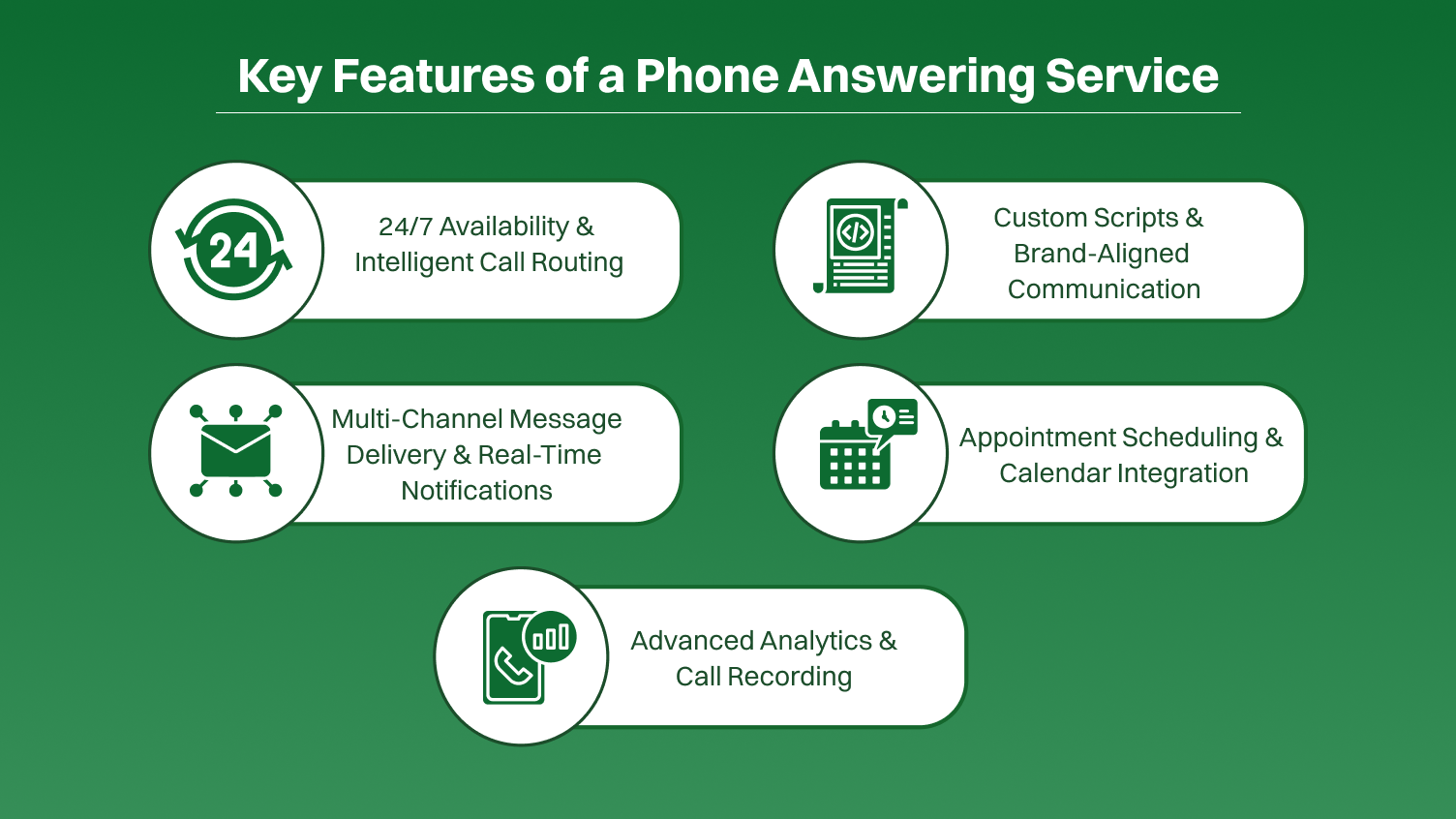 Key Features of a Phone Answering Service