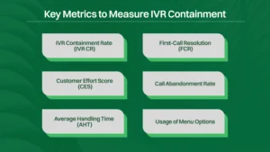 Key metrics to measure IVR Containment.