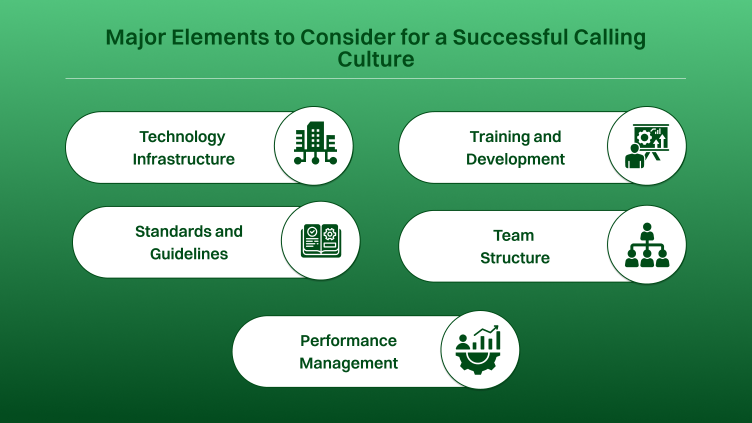 Major Elements to Consider for a Successful Calling Culture
