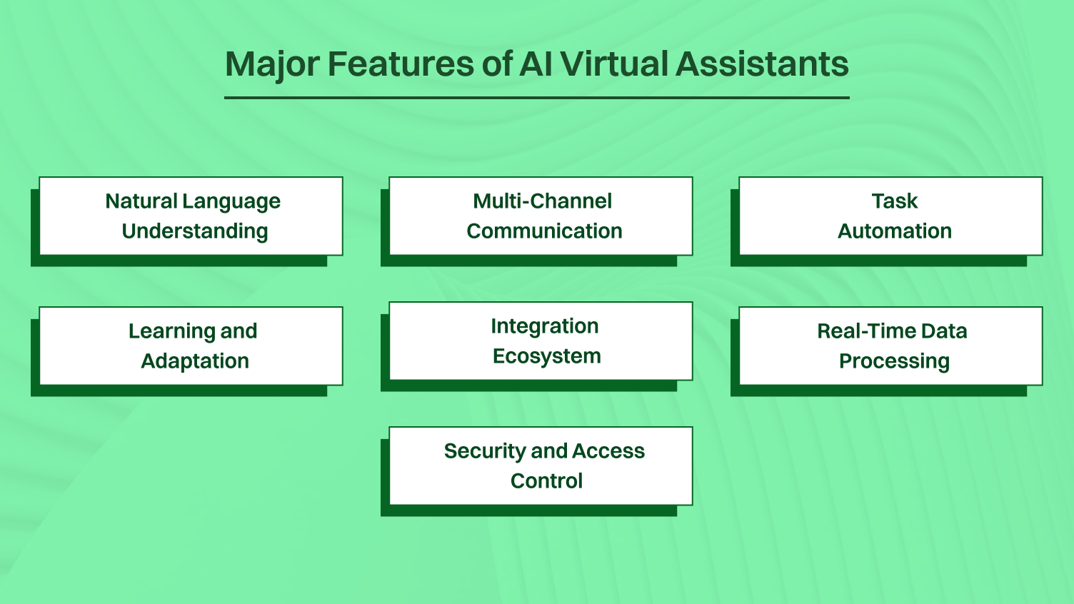 This shows major features of ai virtual assistants.