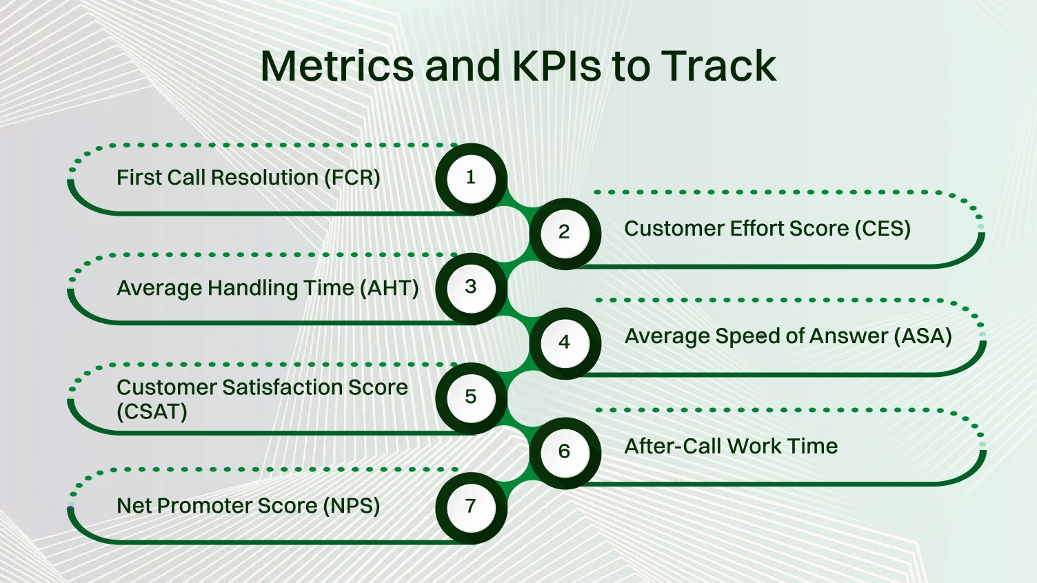 This shows mertrics and kpis to track.