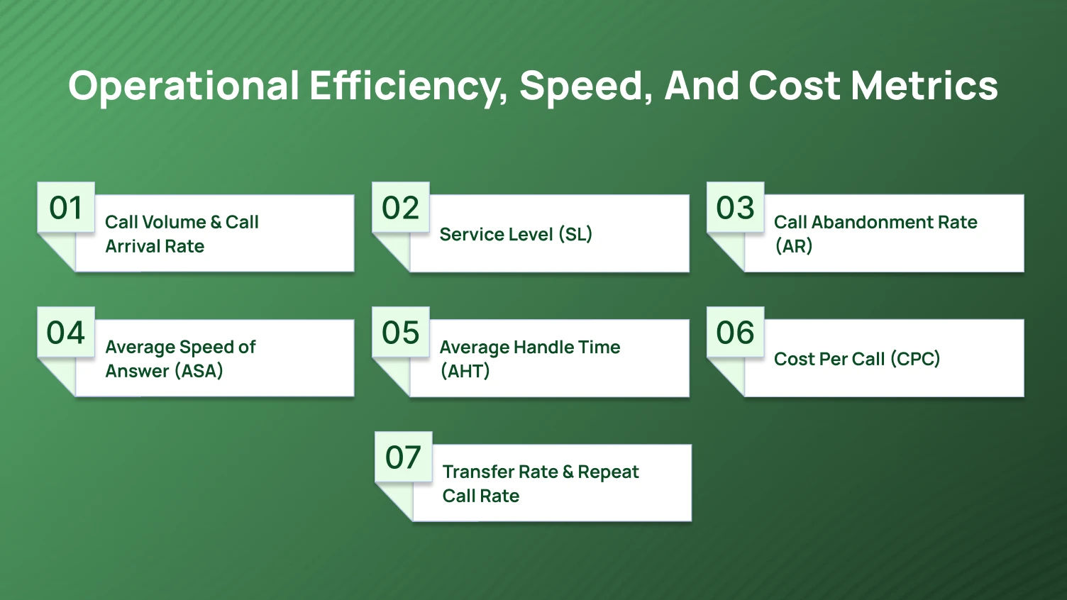 Operational Efficiency, Speed, and Cost Metrics