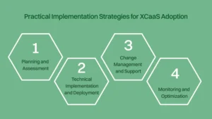 Practical Implementation strategies for XCaaS adoption.