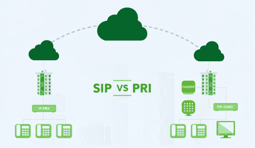 Primary Rate Interface vs SIP Trunking