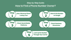 step by step guide on how to find a phone number owner.