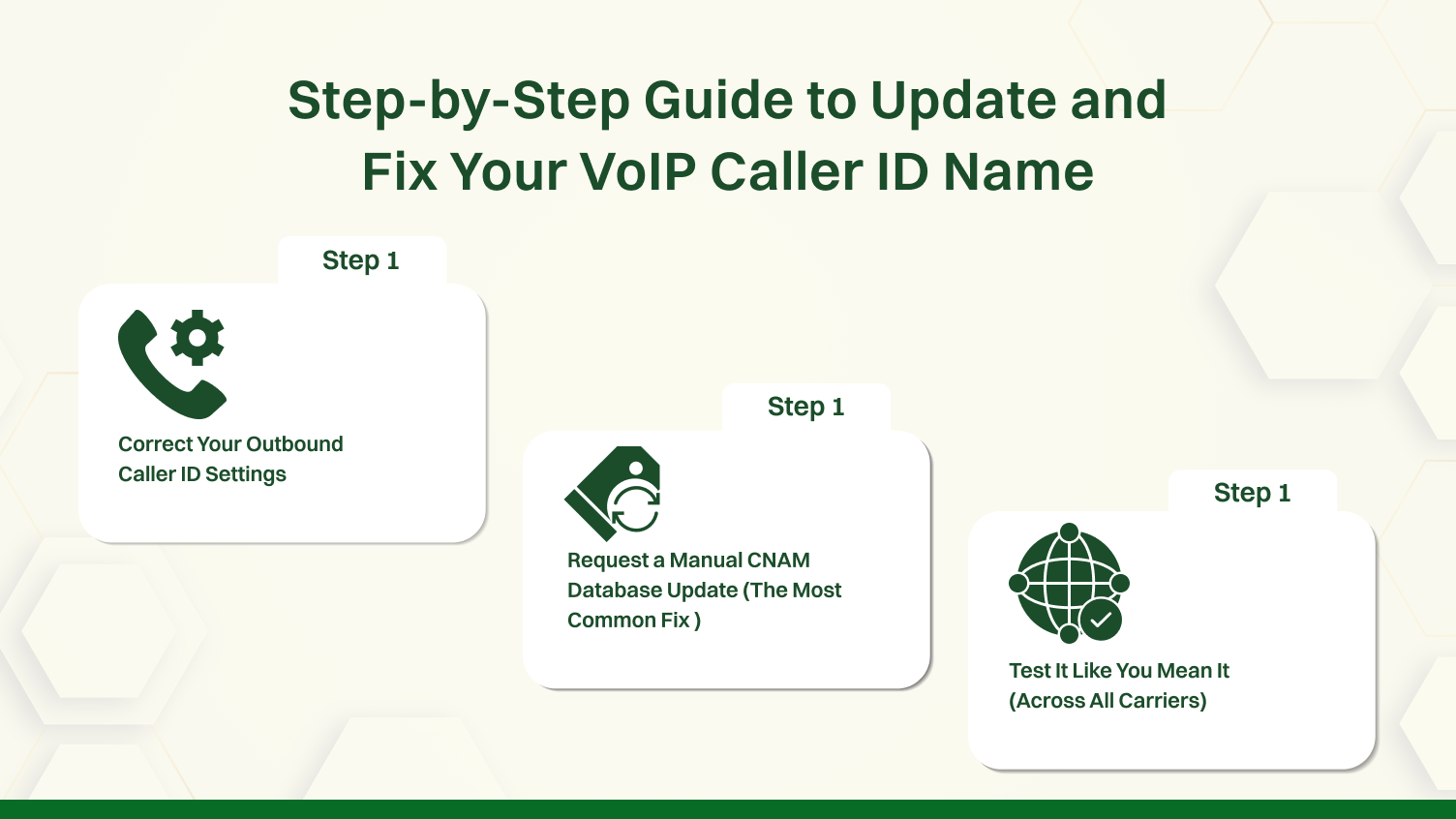 this images shows a step by step guide to update and fix your voip caller id name.