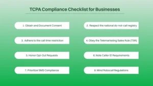 TCPA Compliance Checklist for Businesses.