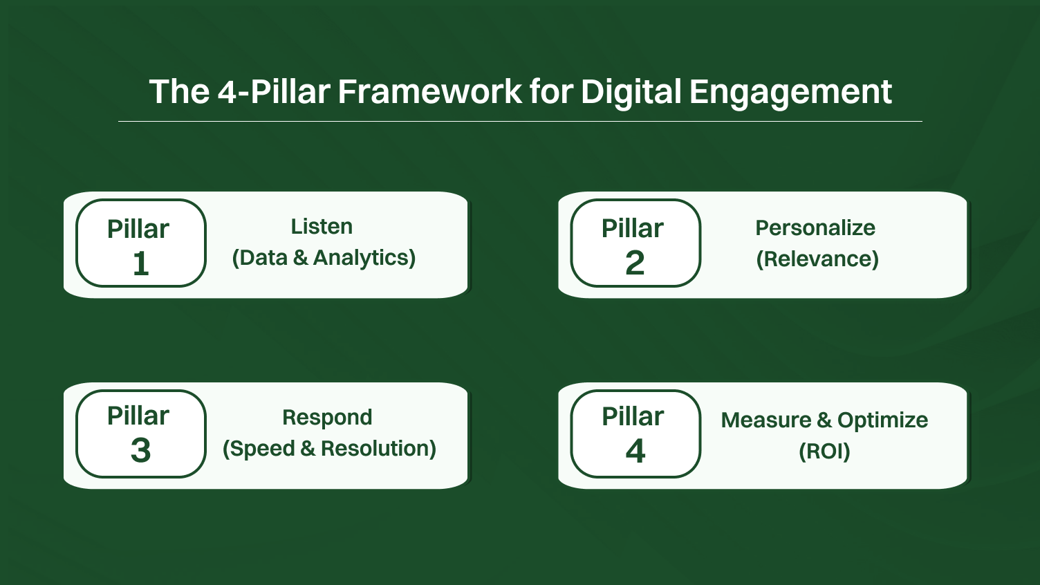 The 4-Pillar Framework for Digital Engagement