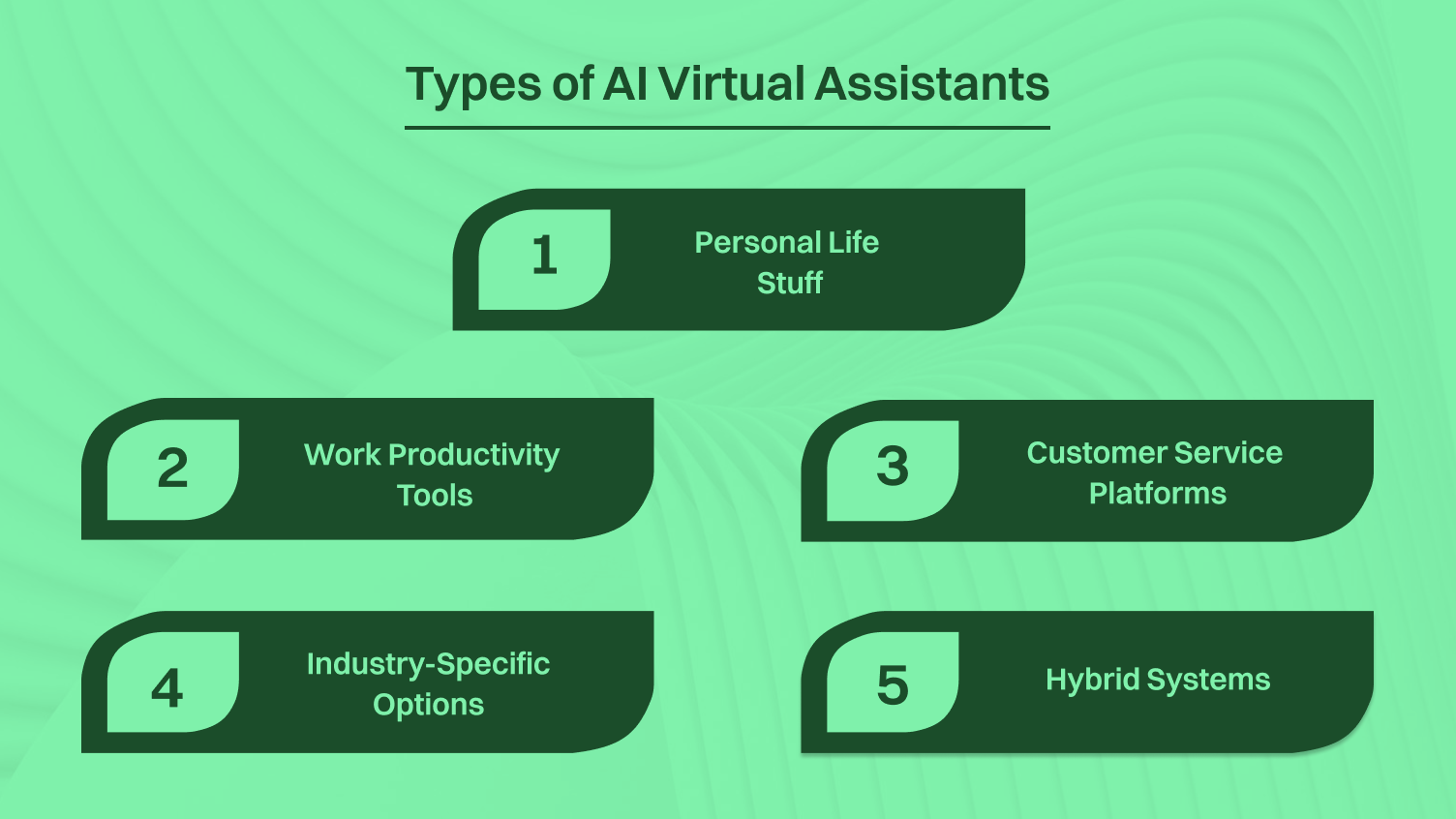 This image shows types of ai virtual assistants.