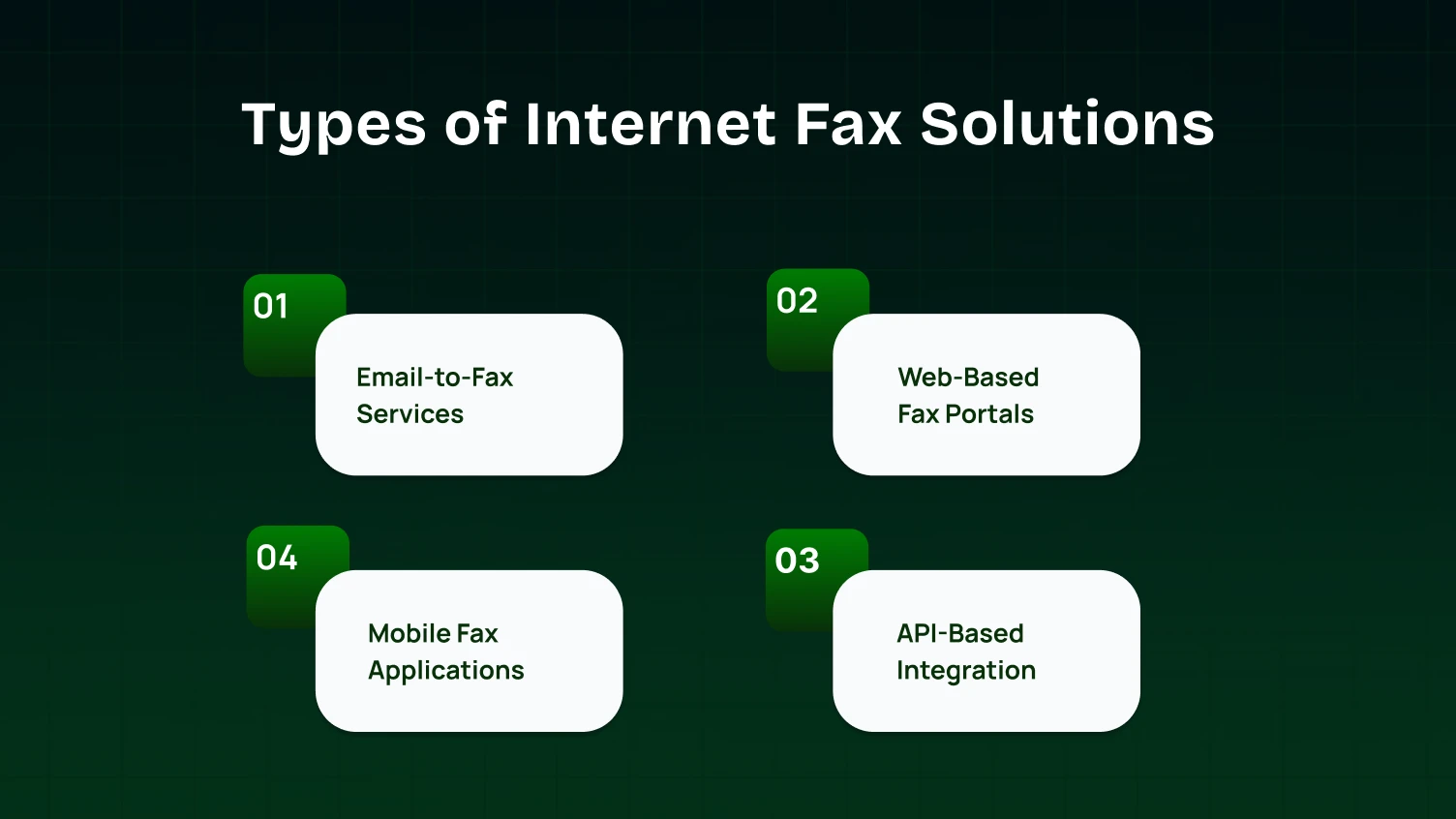 This image shows types of internet fax solutions