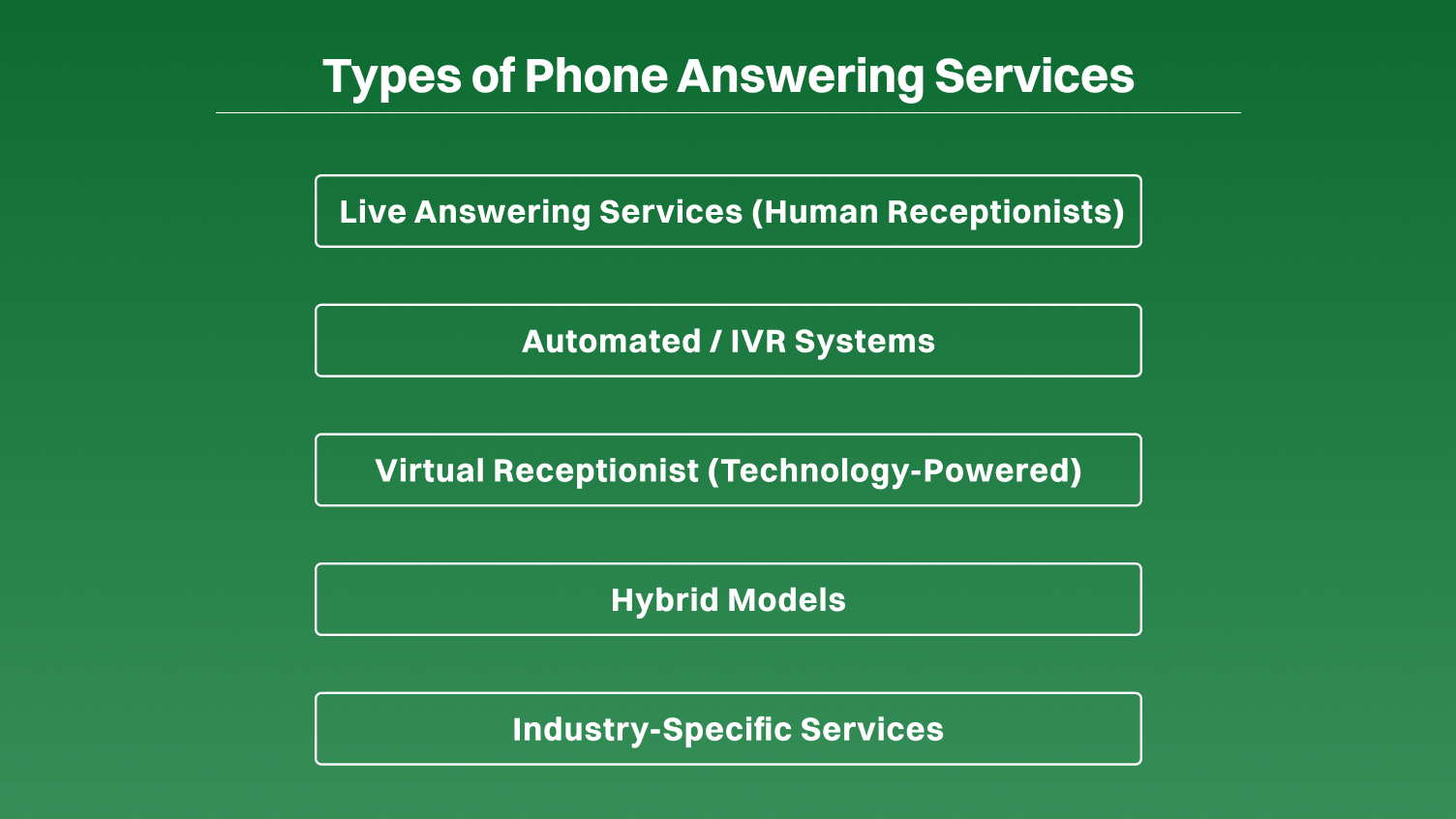 Types of Phone Answering Services