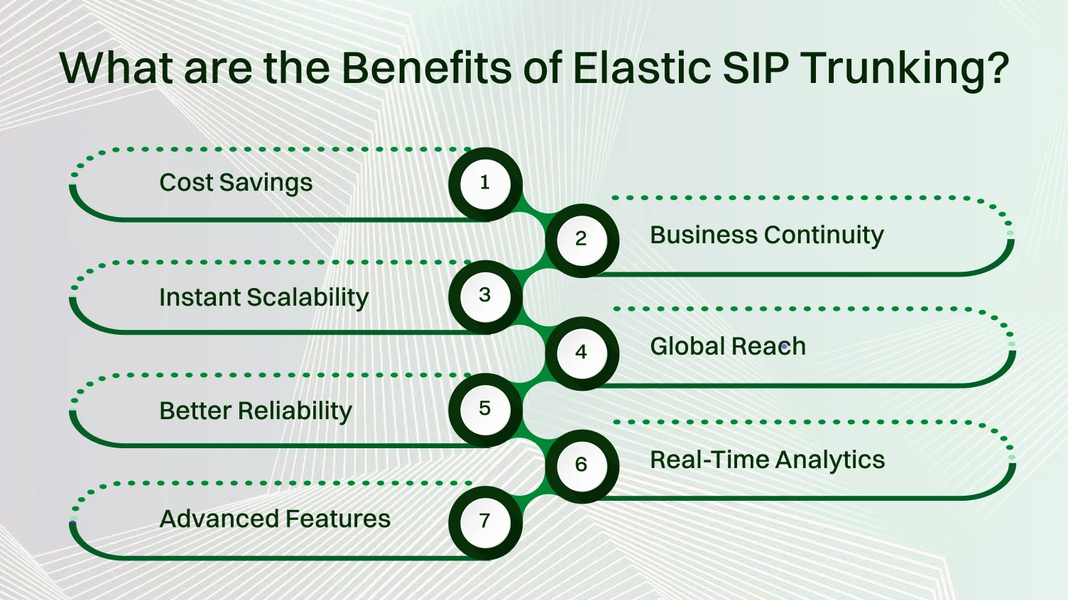 benfits of elastic SIP trunking