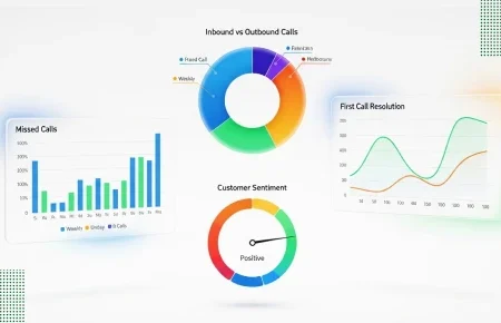 A business analytics dashboard showing four key charts.