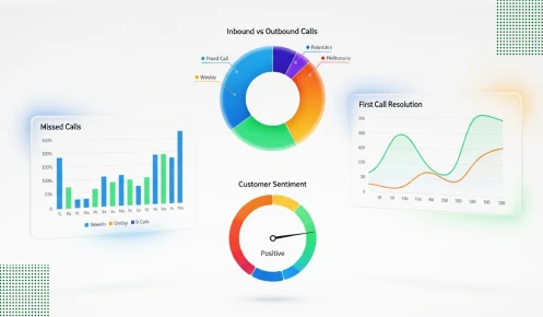 A business analytics dashboard showing four key charts.