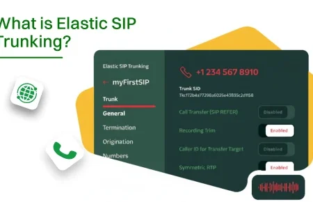 What is elastic SIP Trunking?