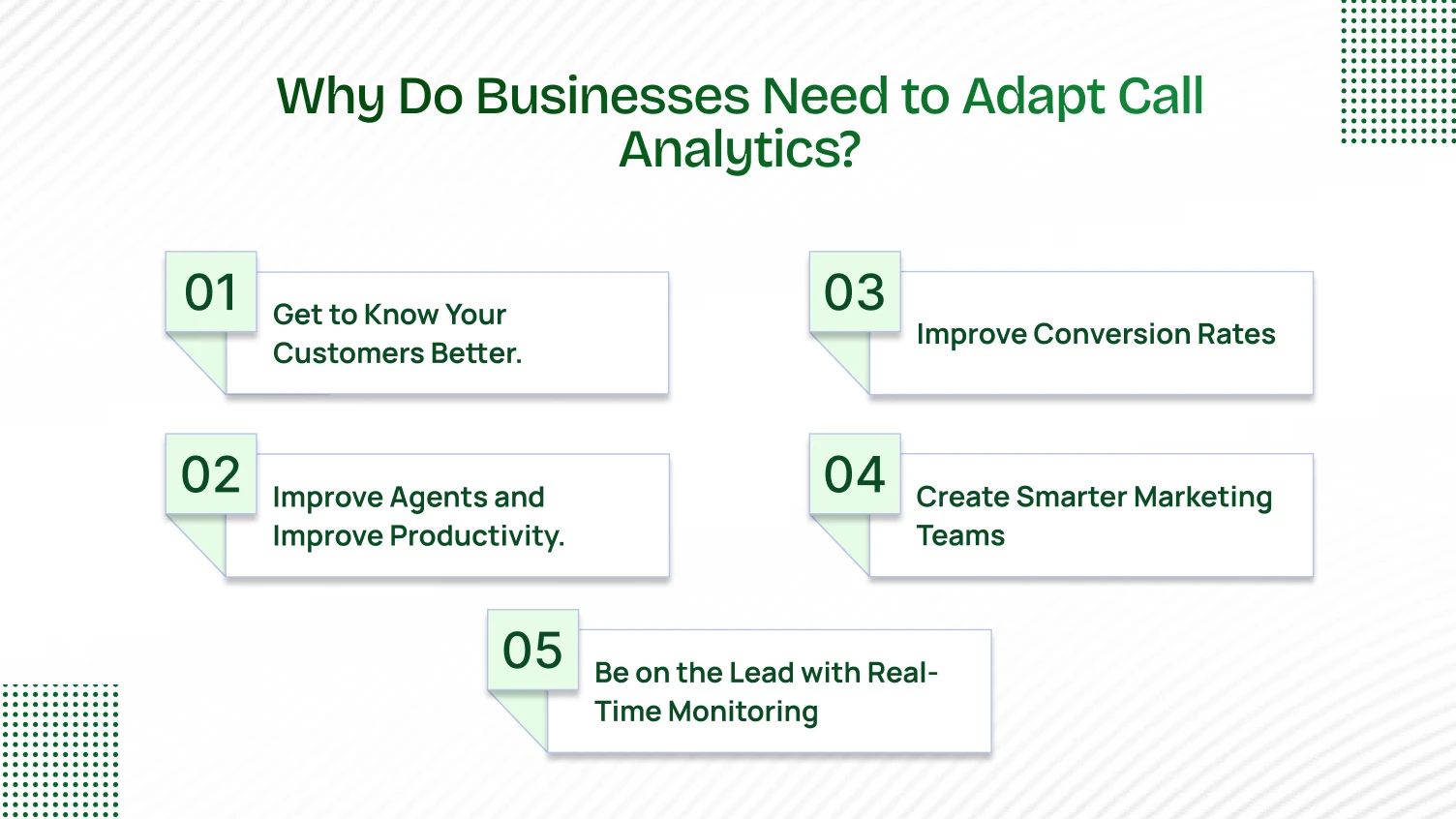 This figure shows why business need to adapt call analytics.
