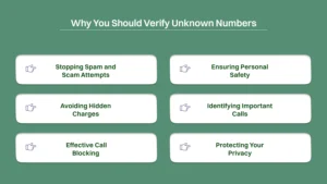 Why you should verify unknown numbers?