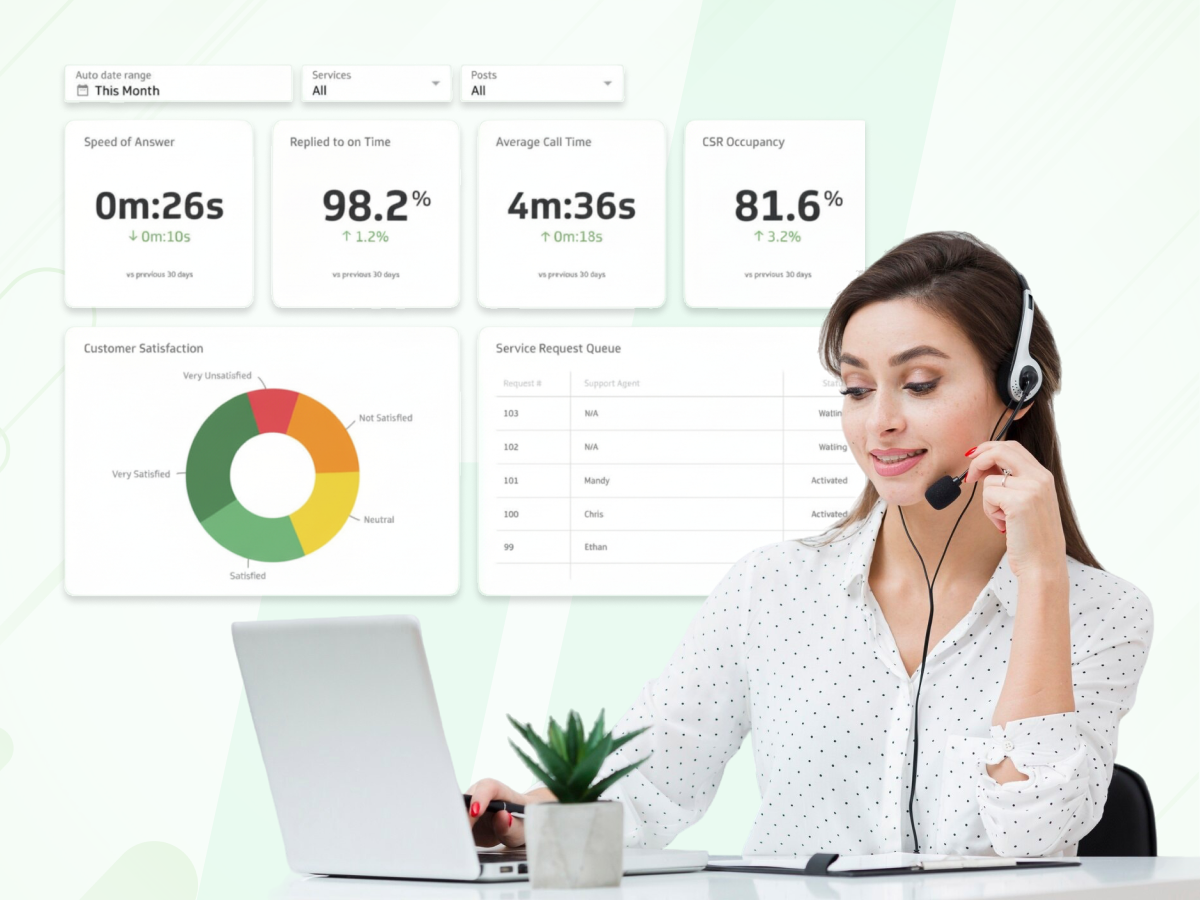 How to Use Call Center Dashboards for Better Analysis and Reporting